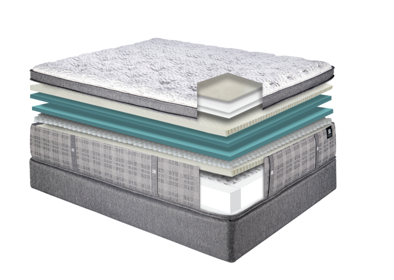 Reserve Mayfair ET Mattress showcases luxurious layers for superior comfort, cooling, and support in sleep design.