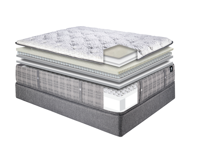 Reserve Royal Cushion Firm Mattress with luxurious cooling design, featuring soft Tencel cover and New Zealand Wool layers.