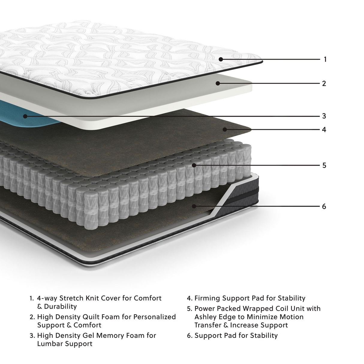 NHS - 10 Inch Pocketed Hybrid - White - Full Mattress