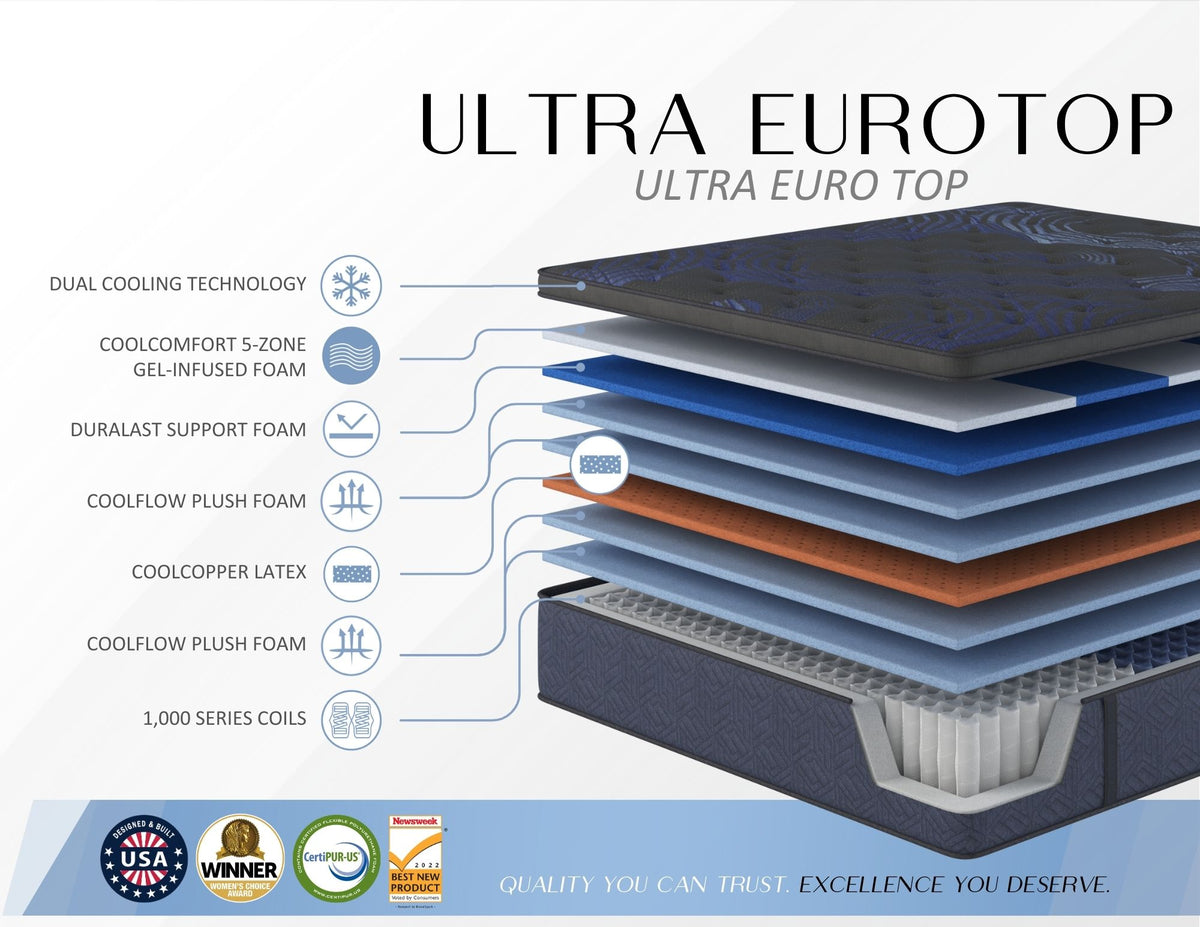 Restonic Bountiful Lux Euro Top mattress construction layers