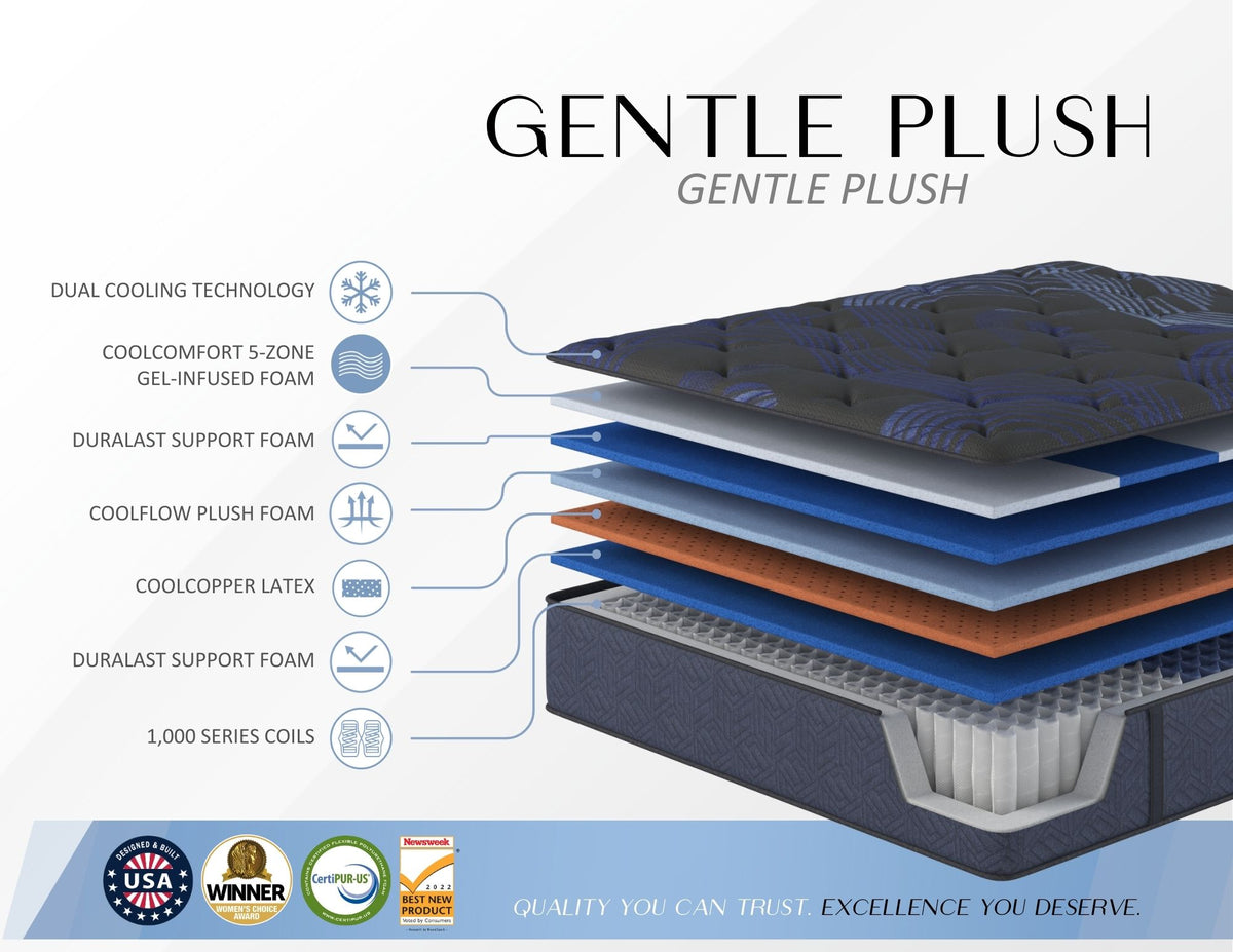Restonic Bountiful Medium mattress construction layers