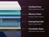 Nectar Ultra Hybrid 5.1 - Mattress