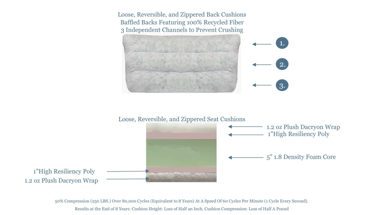 Juniper - Twin Sleeper Memory Foam