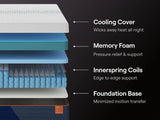 Nectar Ultra Hybrid 5.1 - Mattress - Fabric