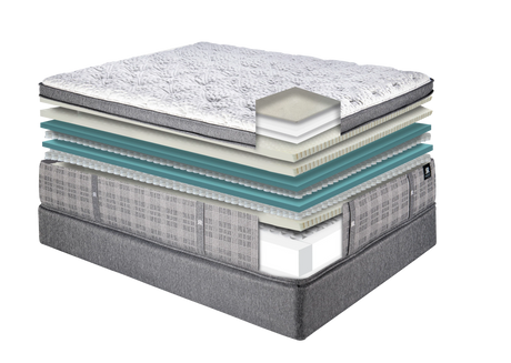Reserve Imperial ET Ultra Plush Mattress