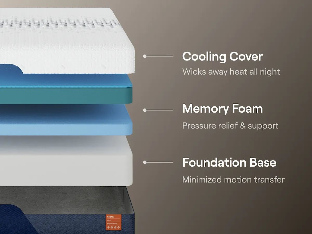 Nectar Ultra Memory Foam 5.1 - White - California King Mattress - Fabric