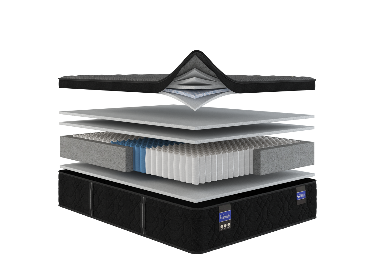 Kaylee Plush Euro-Top mattress layer construction