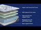 Table Rock Firm Luxe 2.0 - Mattress