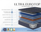 Restonic Bountiful Lux Euro Top mattress construction layers